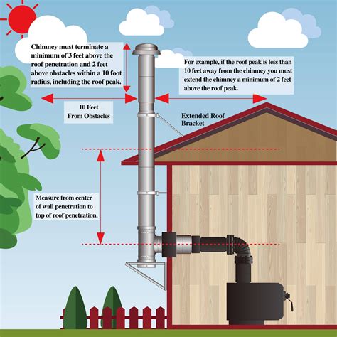 9 flue pipe|8in insulated stove pipe.